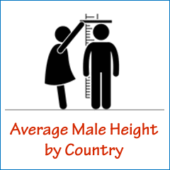 Height Chart Of Men And Women In Different Countries