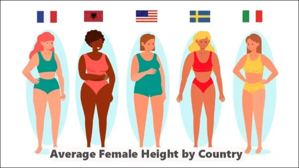The Average Female Height Across the World